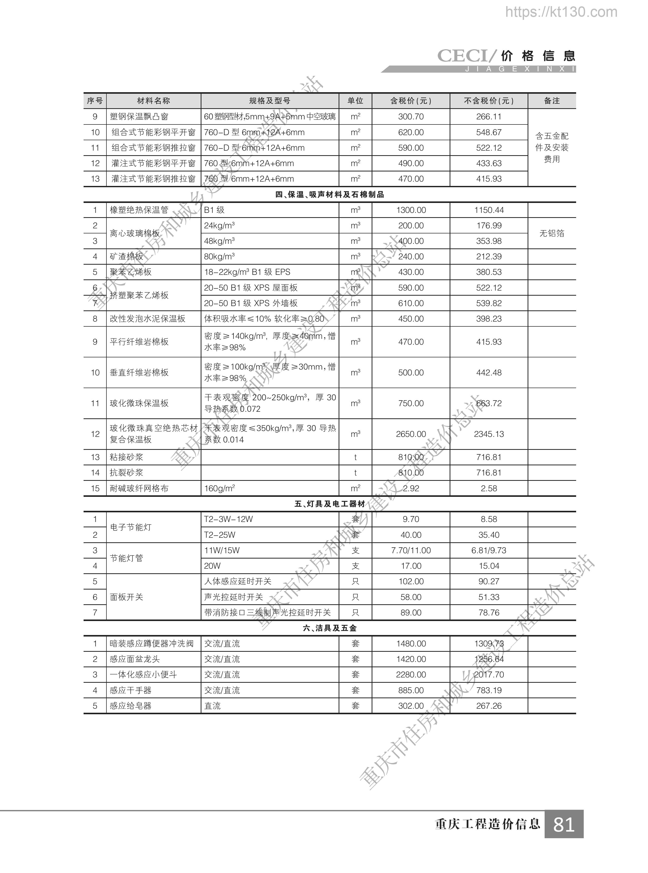 重庆市2022年11月份保温、吸声材料及石棉制品价格信息